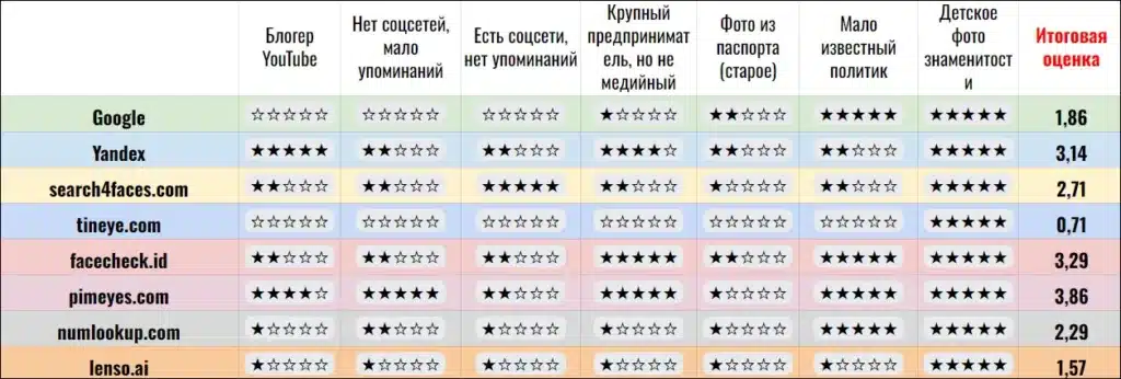 поиск по фото
