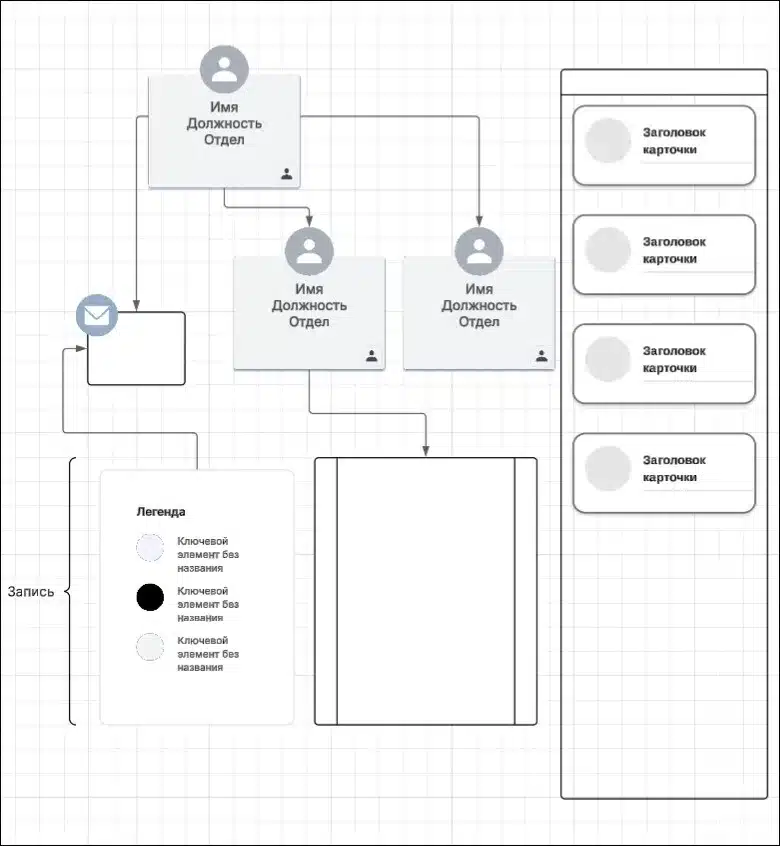 схемы связей в lucid.co